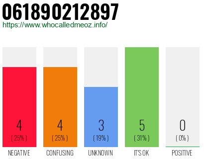Telephone number 061890212897 Phone number 061890212897