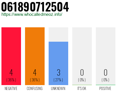 Phone number 061890712504