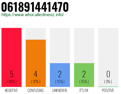Telephone number 061891441470 Phone number 061891441470