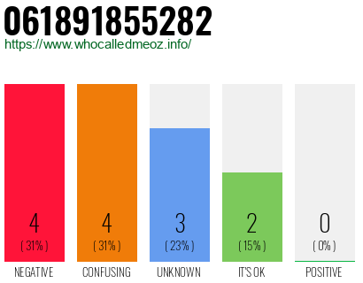 Telephone number 061891855282 Phone number 061891855282