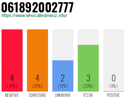 Telephone number 061892002777 Phone number 061892002777