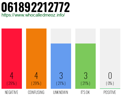 Telephone number 061892212772 Phone number 061892212772
