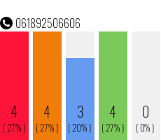 Telephone number 061892506606 Phone number 061892506606