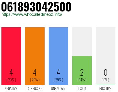 Phone number 061893042500