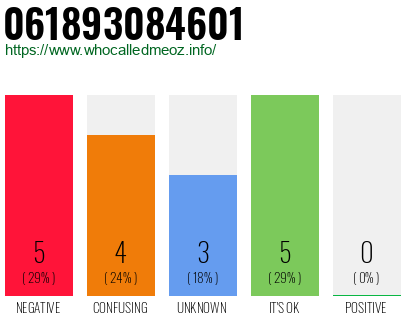 Telephone number 061893084601 Phone number 061893084601