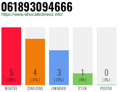 Telephone number 061893094666 Phone number 061893094666