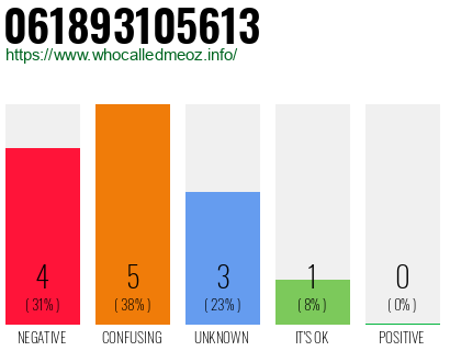 Telephone number 061893105613 Phone number 061893105613
