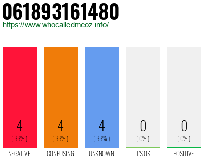 Telephone number 061893161480 Phone number 061893161480