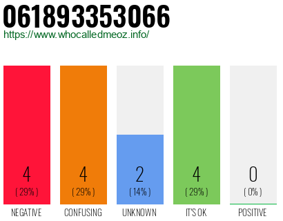 Telephone number 061893353066 Phone number 061893353066