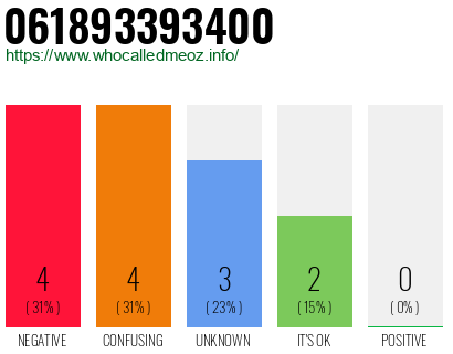 Telephone number 061893393400 Phone number 061893393400