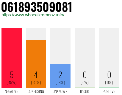 Telephone number 061893509081 Phone number 061893509081