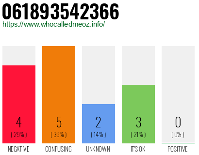 Phone number 061893542366