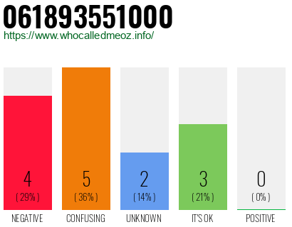 Phone number 061893551000