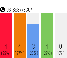 Telephone number 061893773307 Phone number 061893773307