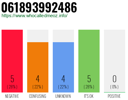 Phone number 061893992486