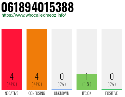 Telephone number 061894015388 Phone number 061894015388