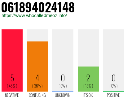 Phone number 061894024148