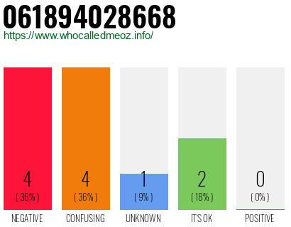 Telephone number 061894028668 Phone number 061894028668