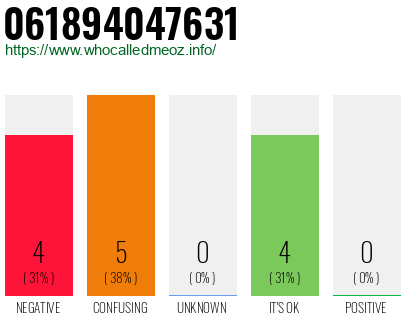 Telephone number 061894047631 Phone number 061894047631