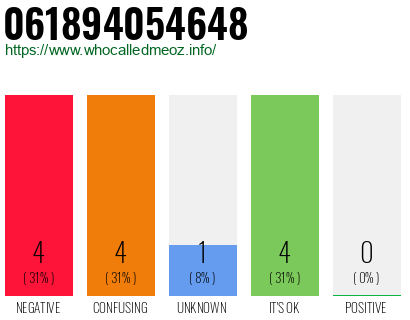 Telephone number 061894054648 Phone number 061894054648