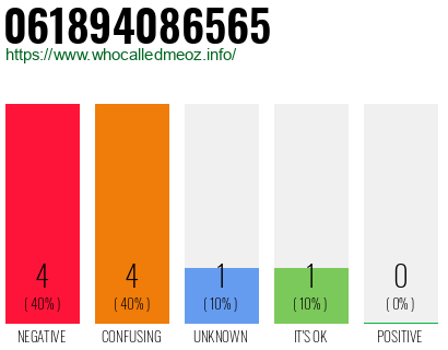 Telephone number 061894086565 Phone number 061894086565