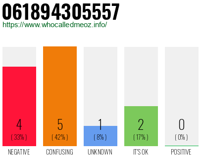 Phone number 061894305557