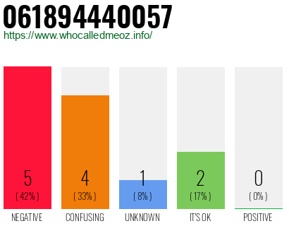 Telephone number 061894440057 Phone number 061894440057