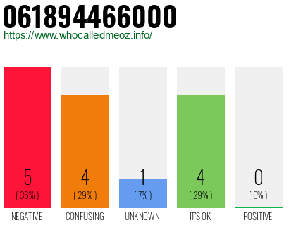 Telephone number 061894466000 Phone number 061894466000