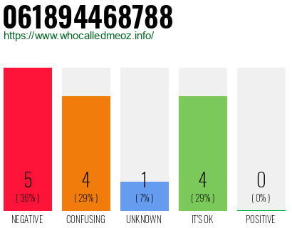 Telephone number 061894468788 Phone number 061894468788
