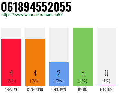 Phone number 061894552055