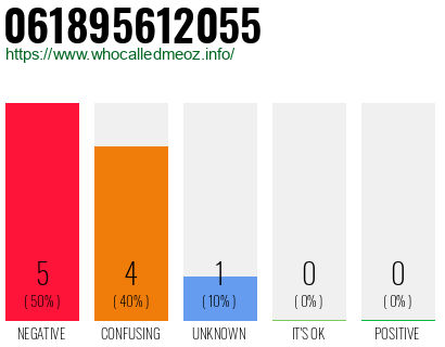 Telephone number 061895612055 Phone number 061895612055