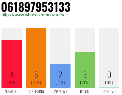 Telephone number 061897953133 Phone number 061897953133