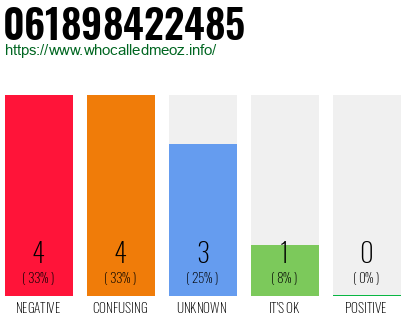 Telephone number 061898422485 Phone number 061898422485