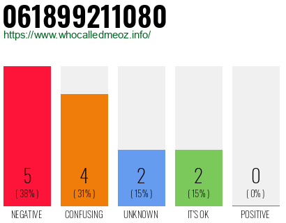 Telephone number 061899211080 Phone number 061899211080