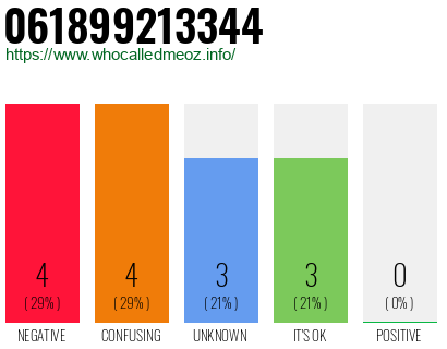Telephone number 061899213344 Phone number 061899213344