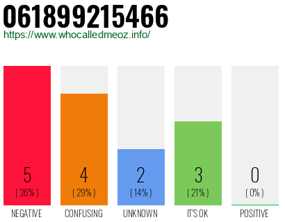 Telephone number 061899215466 Phone number 061899215466
