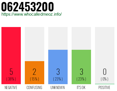 Phone number 062453200