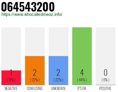 Phone number 064543200