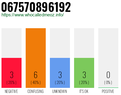 Telephone number 067570896192 Phone number 067570896192