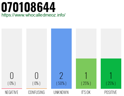 Phone number 070108644