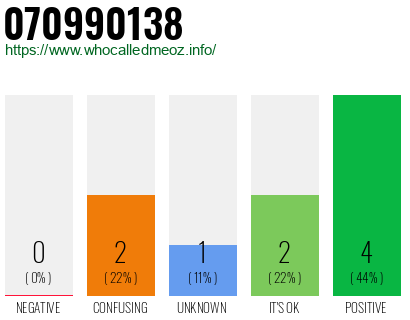 Phone number 070990138