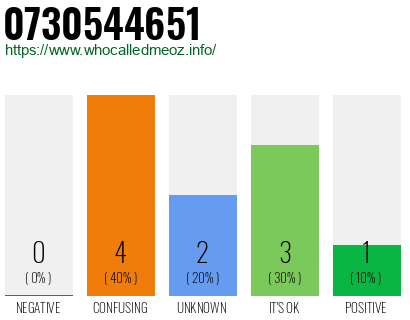 Phone number 0730544651