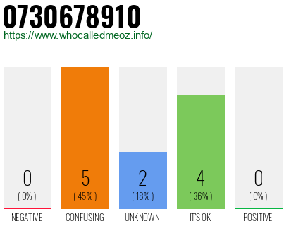 Telephone number 0730678910 Phone number 0730678910