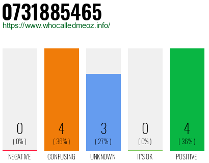 Phone number 0731885465