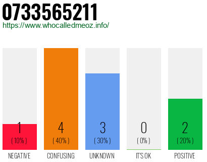 Phone number 0733565211