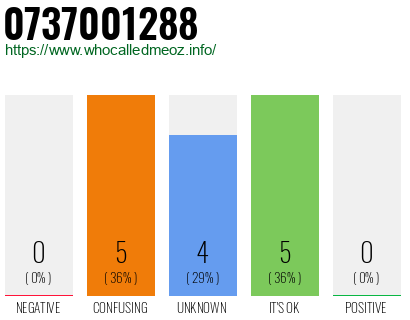 Telephone number 0737001288 Phone number 0737001288