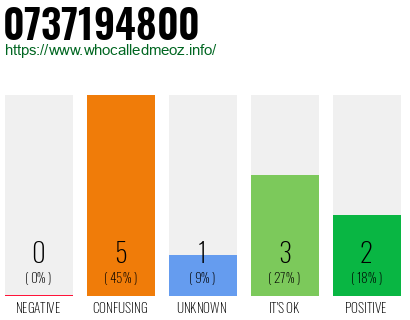 Phone number 0737194800