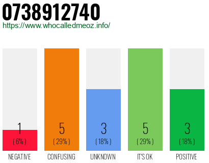 Telephone number 0738912740 Phone number 0738912740