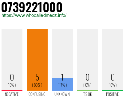 Telephone number 0739221000 Phone number 0739221000