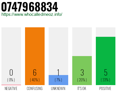 Phone number 0747968834